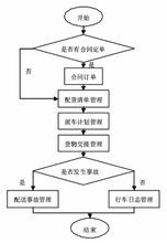  电子商务环境下的物流管理