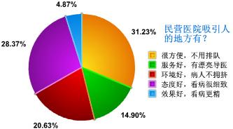  物流管理咨询－夹缝中生存