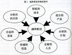  试析沃尔玛物流信息系统的内部控制模式