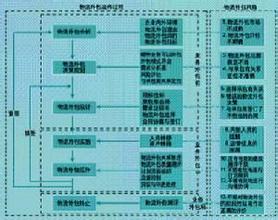  国外物流市场运作模式及其启示