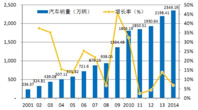  中国物流产业发展现状及存在问题