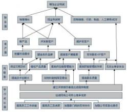  如何进行物流绩效管理