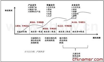  中小企业物流发展战略研究