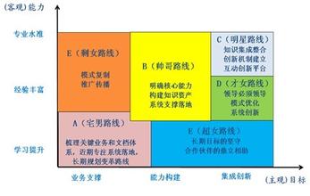  从恒基伟业的成功看知识管理