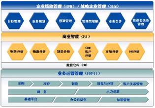  企业人知识管理「CS」战略篇