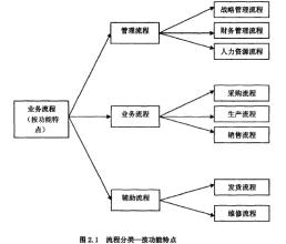  应收帐款的内部控制