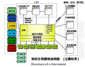  知识经济时代的档案管理