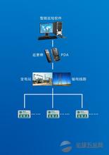  ISO-9000保安工作管理程序