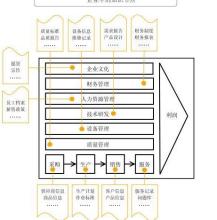  个人知识管理(PKM)实施