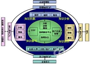  中大型企业知识管理实施规划步骤