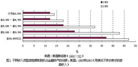  两权分离下经营者行为的导向研究