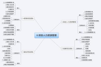  知识管理项目的十大注意