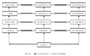  企业知识管理的激励机制