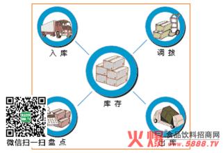  供应还是需求？社会性还是技术性？——看知识管理的四种方式