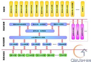  清华同方知识运作透析