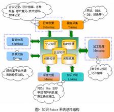  知识管理能给企业带来什么