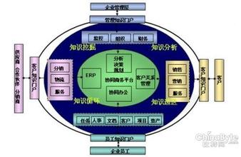  提高知识管理系统信息有效性的思路(二）