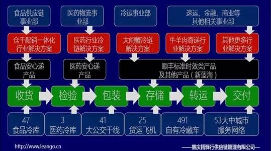  传统商业逻辑的“破相”