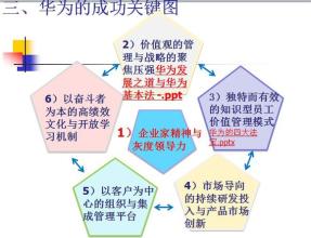  中国企业国际化过程中的“企业文化国际化”问题