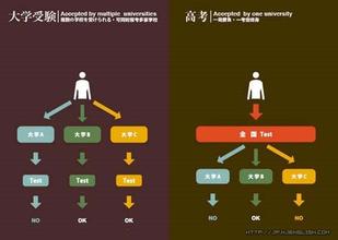  中日管理的文化差别