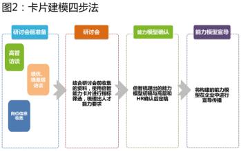  企业文化“七宗罪”