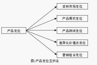  五步法破除企业官僚机制