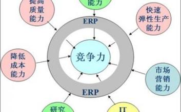  以学习力提升企业的竞争力