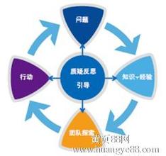  科学人才观和胜任力模型