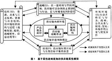  组织范式变迁与文化战略管理