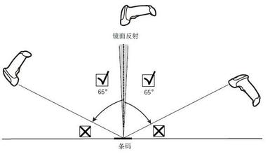  摩托罗拉的跨文化管理模式