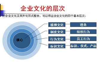  企业文化建设：过程，过程，还是过程