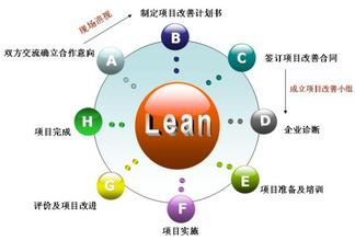  六西格玛实施中的跨文化差异