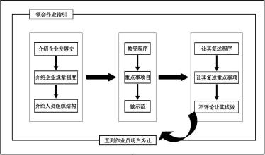  企划作业过程