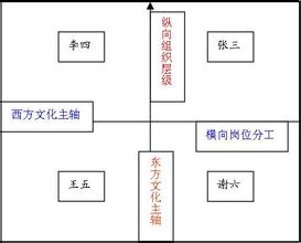  中国企业管理模式