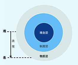  合资企业的跨文化管理对策