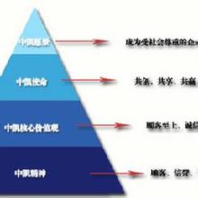  科龙企业文化塑造