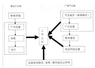  TOM集团整合跨媒体构架