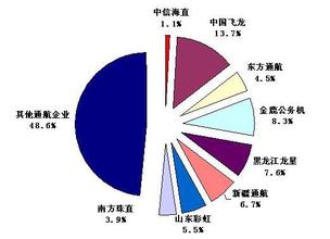  基于核心竞争力的变革