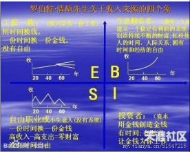  《炼狱：卓越经营九项修炼》节选：警惕3C思维模式