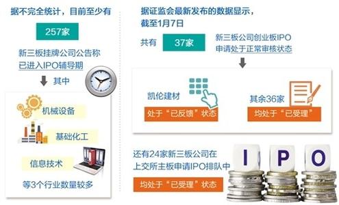  在企业发展进程中如何做一名合格高管