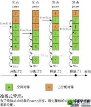  永续经营的不二法门——打造企业的核心竞争力