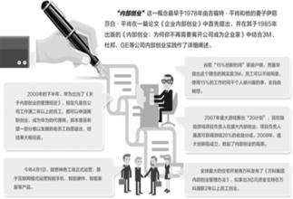  内部创业：双赢的企业战略