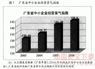  我国中小企业财务结构分析与融资对策研究