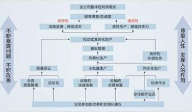  全新的成本管理方式--精益成本管理