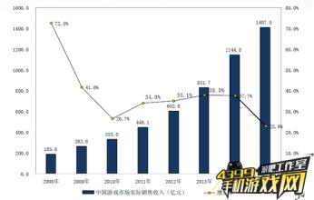  盘点国内ERP市场：理性中充斥着浮躁