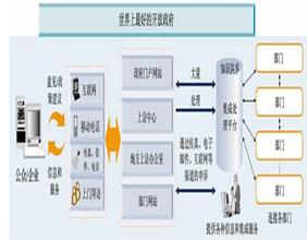  ERP的终极目标---决策支持