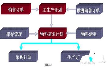  ERP重要但不紧要 谁能说服民营企业上ERP