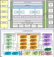  ERP实施的数据源和流