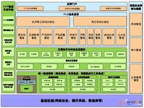  杨海成：ERP回归需求本源