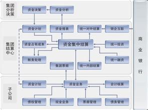  强化财务总监在实施ERP中的作用